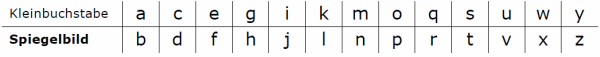 Spiegelbilder_Tabelle Spiegelbilder_Tabelle